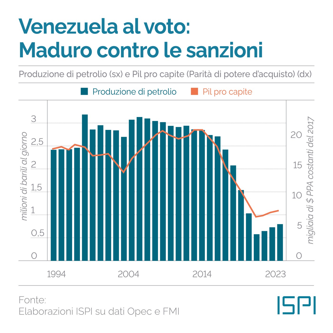 elezioni nel mondo tocca al venezuela ma cambiera qualcosa 3 Difesa Magazine