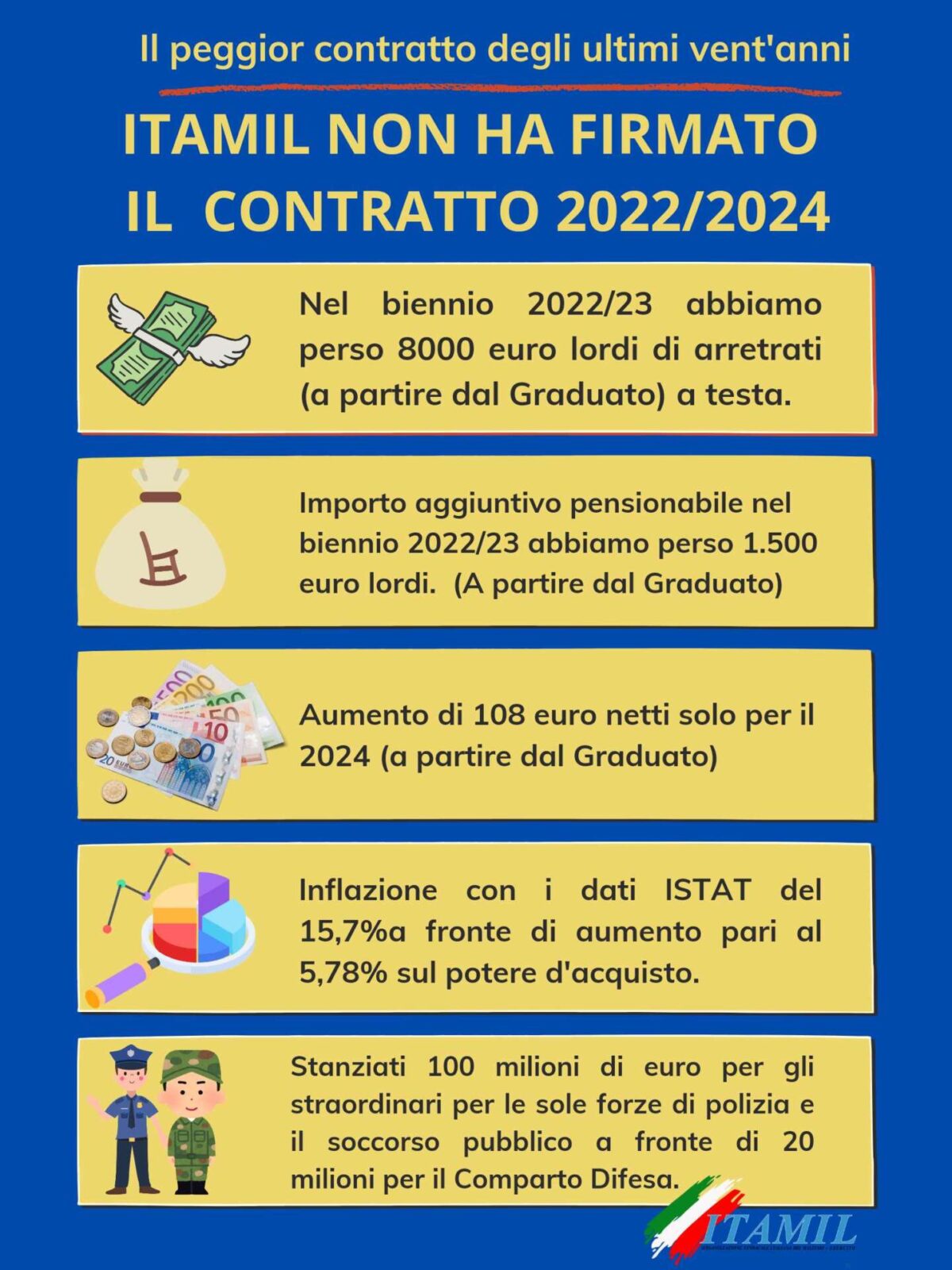 itamil non ci sta e quantifica i soldi persi nel rinnovo del contratto Difesa Magazine